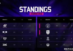 LOL邀(yāo)请赛四强出炉！全(quán)华班被3包1围剿，LCK赛区保底亚军