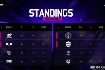 LOL邀(yāo)请赛四强出炉！全(quán)华班被3包1围剿，LCK赛区保底亚军