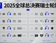 传奇终结，GEN也有失败的时候！AL战勝(shèng)GEN，接(jiē)下来就看BLG的了