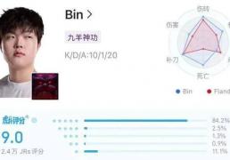 LPL数据刺客遭群嘲，LPL第一名诞生，LOL官方會(huì)定制冠军么？