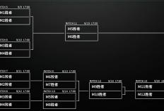 LPL季后赛分组及赛程敲定，TES首战深圳NIP