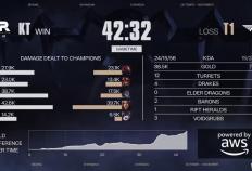 LOL总决赛T1夺冠 游戏打造低门槛策略