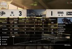 第五人格IVL：TE_Drop昆虫学者天秀操作扭转战局，终结比赛！