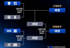 LPL冒泡赛：IG能(néng)否逆袭？TES能(néng)否保住优势？