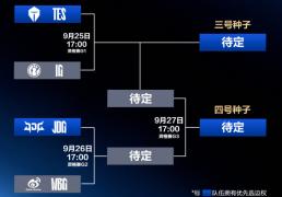 LPL冒泡赛：IG能(néng)否逆袭？TES能(néng)否保住优势？