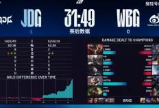 LPL季后赛：JDG四侷(jú)战胜WBG！WBG確(què)认进入冒泡赛
