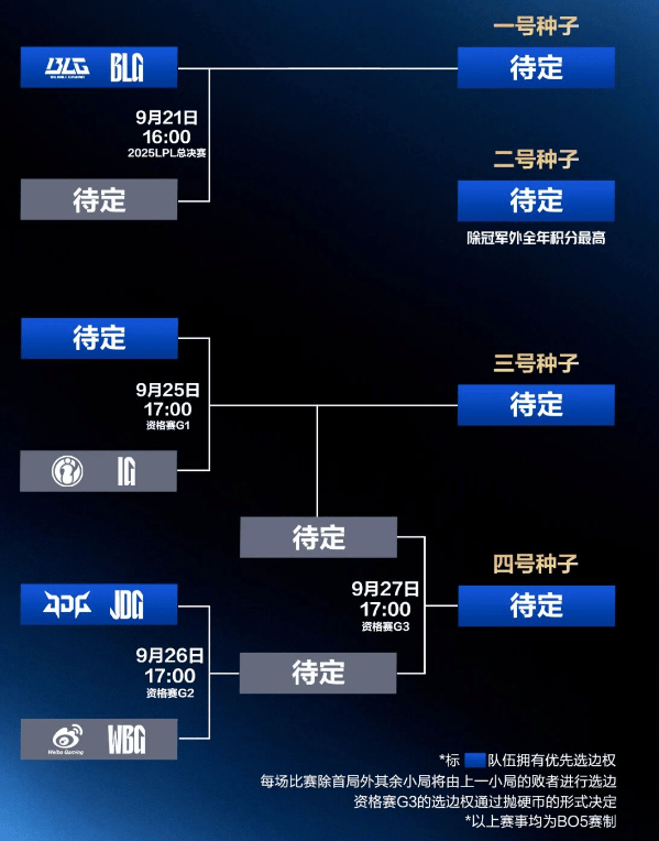 今日16点!深圳(zhèn)英雄联盟LPL总决赛开赛!附直播入(rù)口(kǒu)、对阵图→