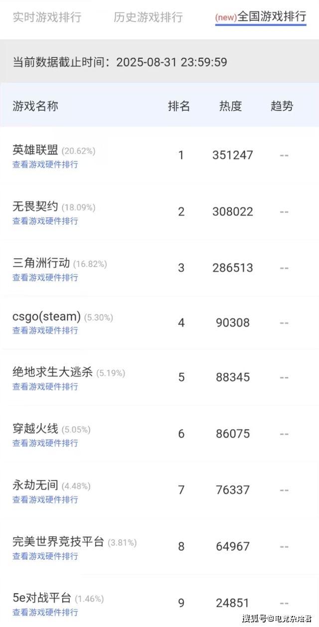 无畏契约全球冠军赛在即,网吧热度提前爆(bào)发