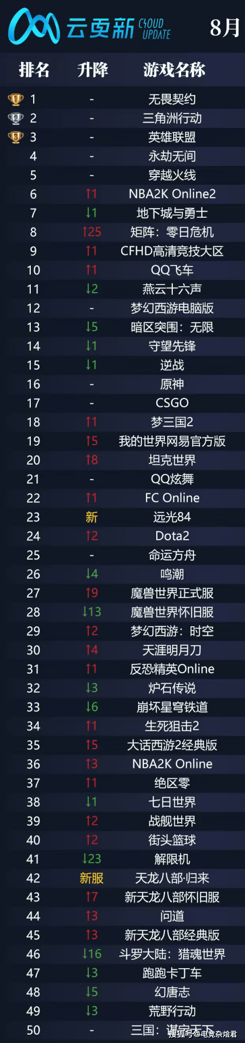 无畏契约全球冠军赛在即,网吧热度提前爆(bào)发