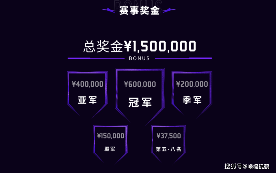 2025亚洲邀请赛小组赛收(shōu)官，WBG被三支LCK队伍包围，这如何破局？