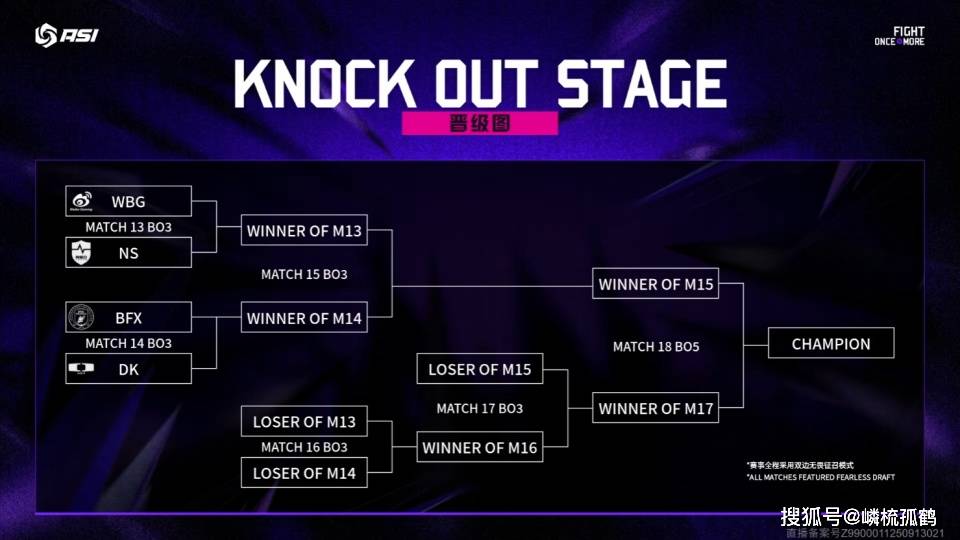 2025亚洲邀请赛小组赛收(shōu)官，WBG被三支LCK队伍包围，这如何破局？