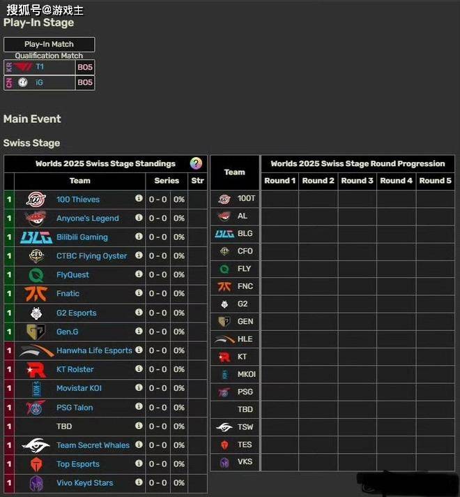 英雄联盟拳头官(guān)宣S赛名额调整了，承认改革失敗(bài)，外卡赛区廻(huí)歸(guī)