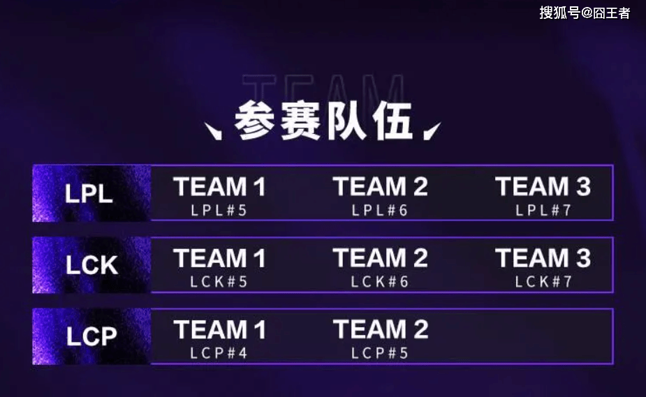 2025英雄联盟亚洲邀请赛：LPL、LCK、LCP8支(zhī)战队参赛