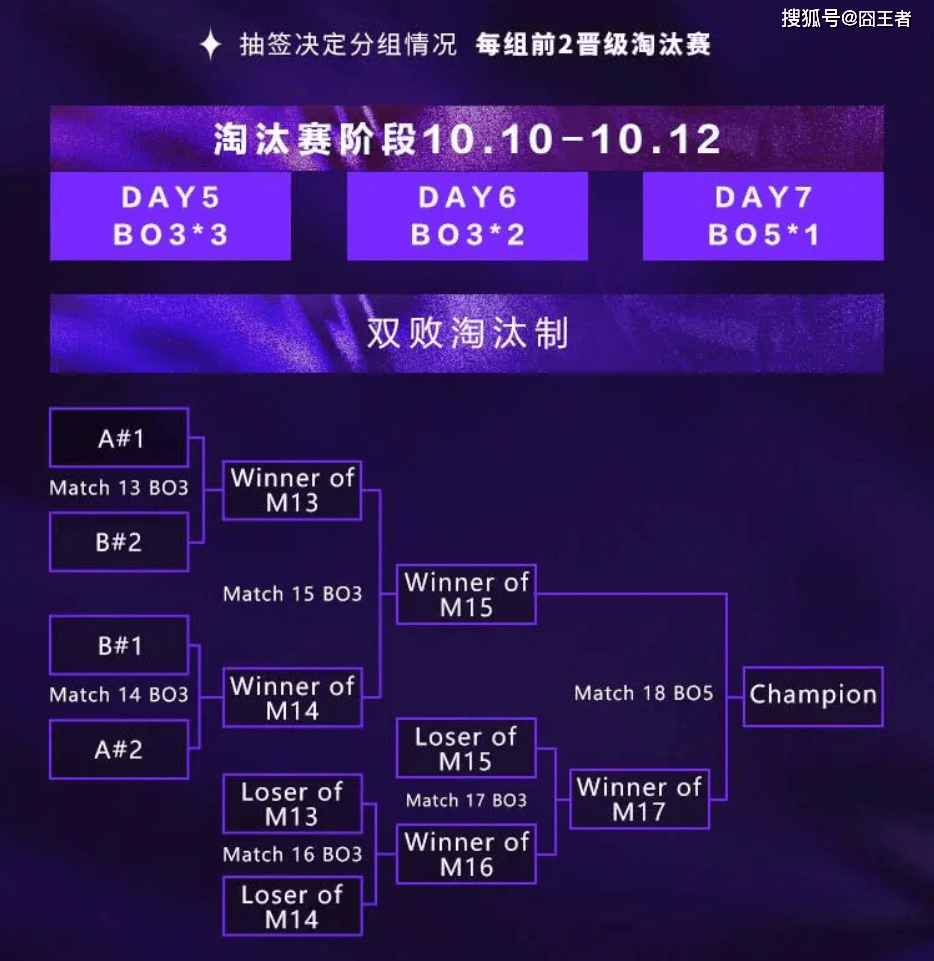 2025英雄联盟亚洲邀请赛：LPL、LCK、LCP8支(zhī)战队参赛