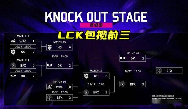 LOL亚洲邀请赛LPL表现不(bù)佳,官方警告选手态度不(bù)行