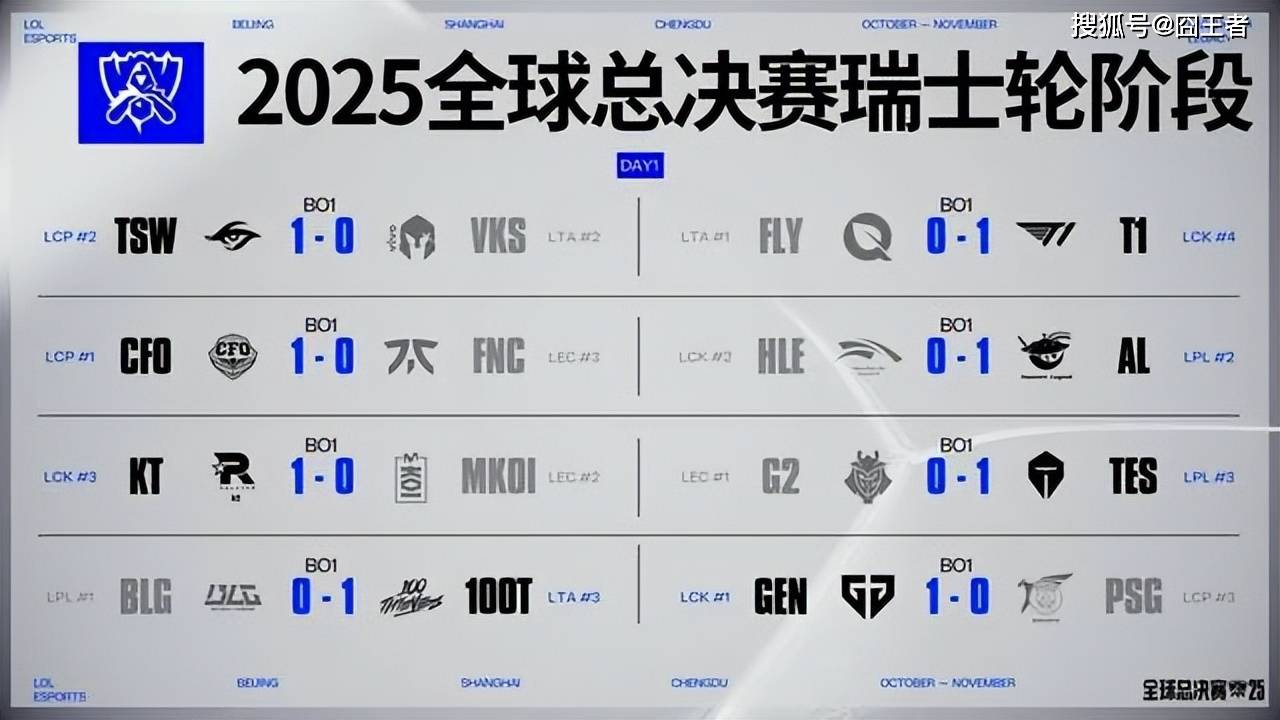 传奇终结，GEN也有失败的时候！AL战勝(shèng)GEN，接(jiē)下来就看BLG的了