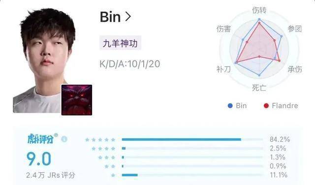 LPL数据刺客遭群嘲,LPL第一名诞生,LOL官方會(huì)定制冠军么?