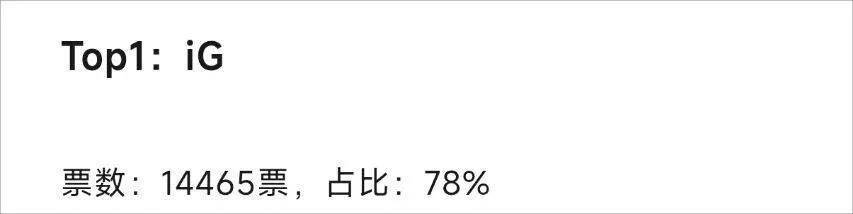 LPL数据刺客遭群嘲,LPL第一名诞生,LOL官方會(huì)定制冠军么?