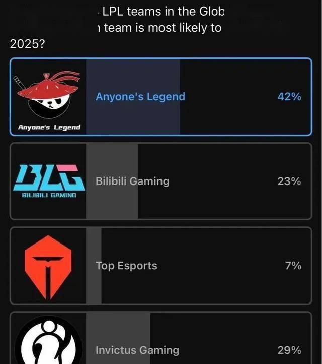 LPL数据刺客遭群嘲,LPL第一名诞生,LOL官方會(huì)定制冠军么?