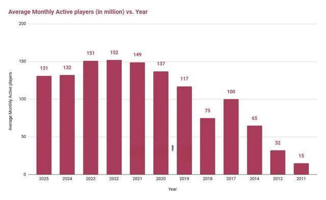 LPL数据刺客遭群嘲,LPL第一名诞生,LOL官方會(huì)定制冠军么?