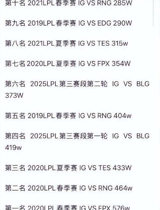 季(jì)后赛赛程出炉，LPL官方(fāng)打压IG石锤？LPL争议最大的选手诞生