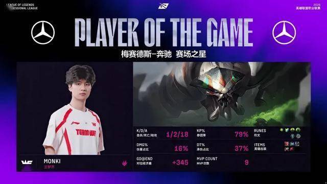 季(jì)后赛赛程出炉，LPL官方(fāng)打压IG石锤？LPL争议最大的选手诞生