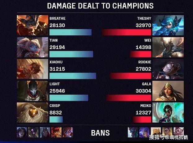 IG不科学团战再现,2-1击败WBG升至第二,TheShy:LOL是不需要操作的游戏