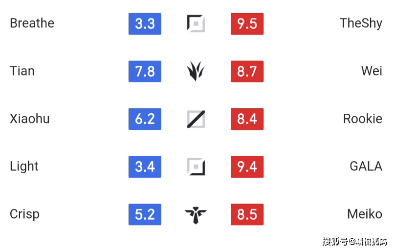 IG不科学团战再现,2-1击败WBG升至第二,TheShy:LOL是不需要操作的游戏