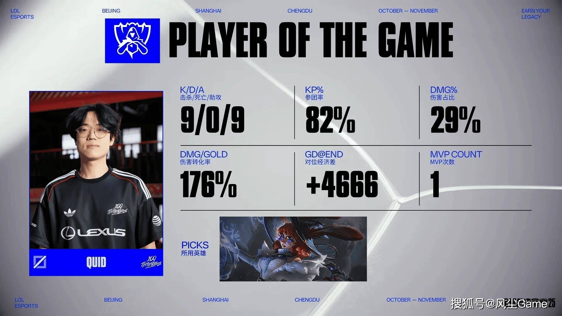 LOL最强全华班成为笑话!国一中被对位MVP,对手(shǒu)嘲讽:NA>LPL