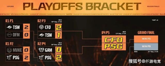 LOL全华班晋级世界赛,Karsa当场洒泪痛哭!Bin活該(gāi)不入三阵!