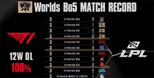 【一竞技1JingJi】LOL:Kanavi离谱发挥 TES面对LCK比赛全被零封!