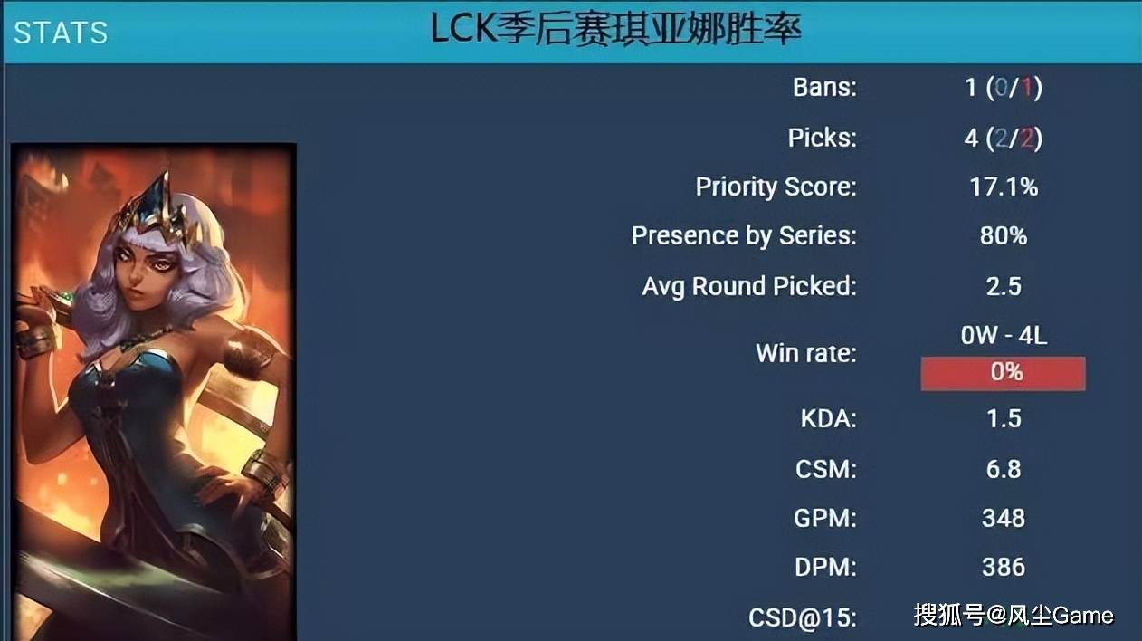 LPL最大版本陷阱(jǐng)诞生！季后赛12连败选就输，世界冠军都带不动