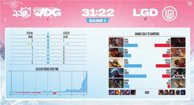 LOL-德杯半决赛：JDG横扫LGD挺进决赛